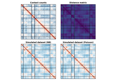 Generate a random dataset from a distance matrix