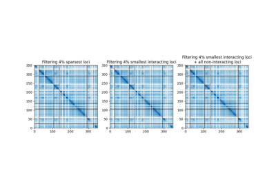 Different filtering strategies